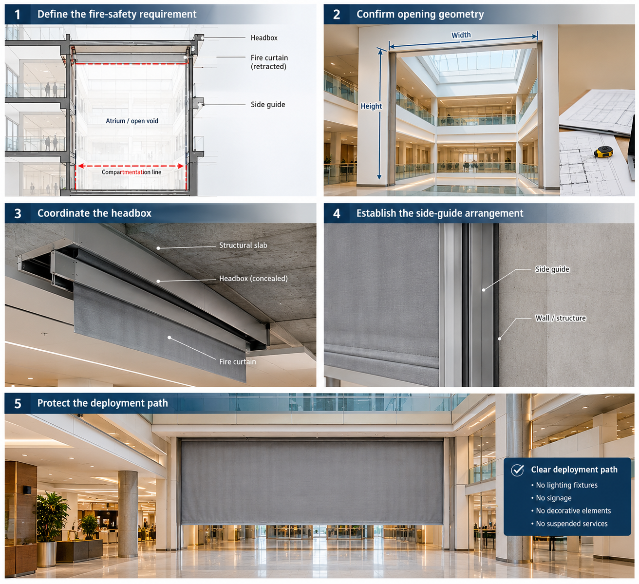 FIROBLOCK fire curtain design coordination process for atrium projects